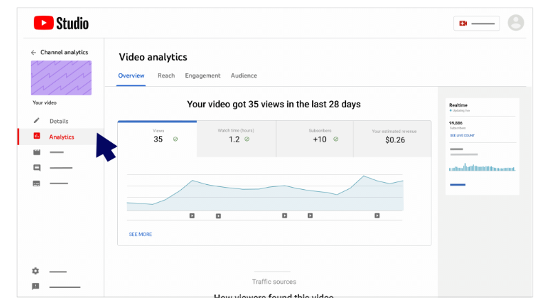 YouTube Analytics